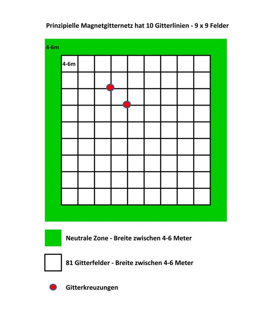 Dieses Bild hat ein leeres Alt-Attribut. Der Dateiname ist Prinzipielles-Magnetgitternetz_01-906x1024.jpg